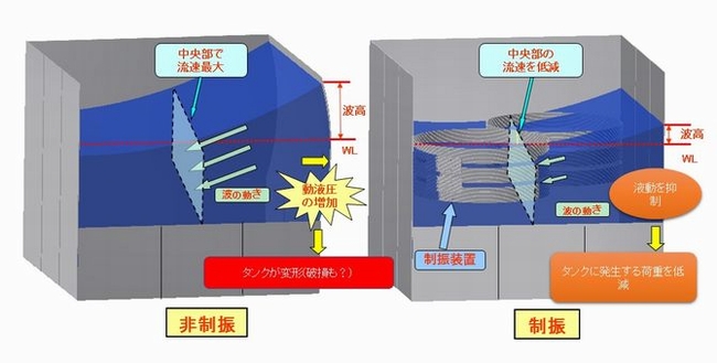制振メカニズム