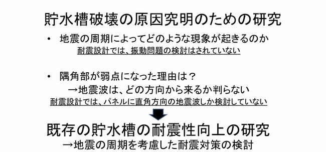 貯水槽破壊の原因究明のための研究　既存貯水槽の耐震性向上の研究