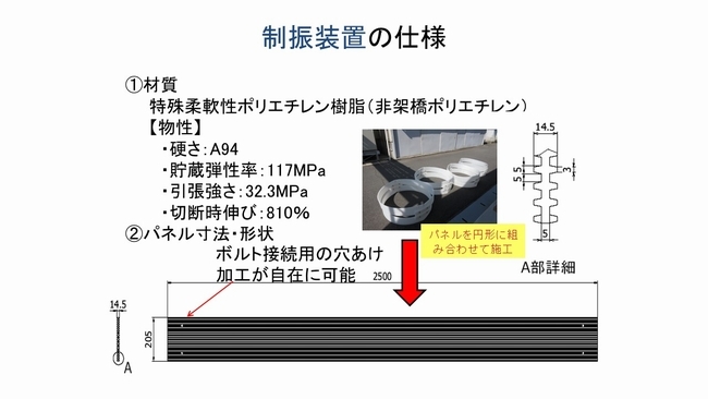 浮体式波動抑制装置（タンクセイバー・波平さん）の仕様
