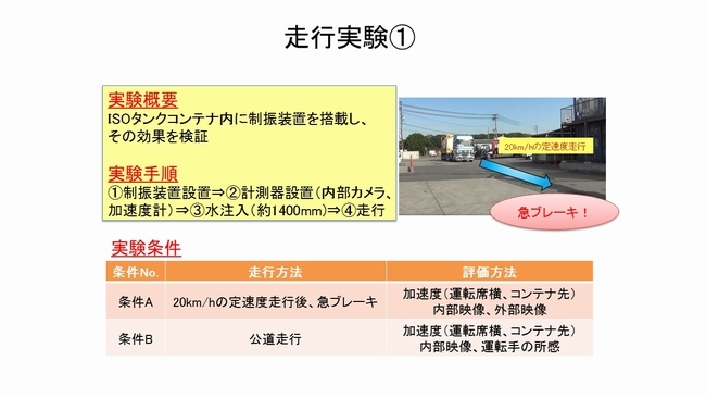 実験概要と手順