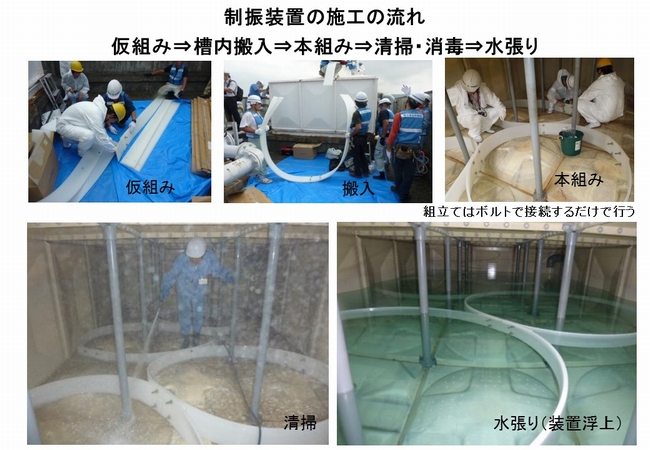 浮体式波動抑制装置（タンクセイバー・波平さん）の施工の流れ