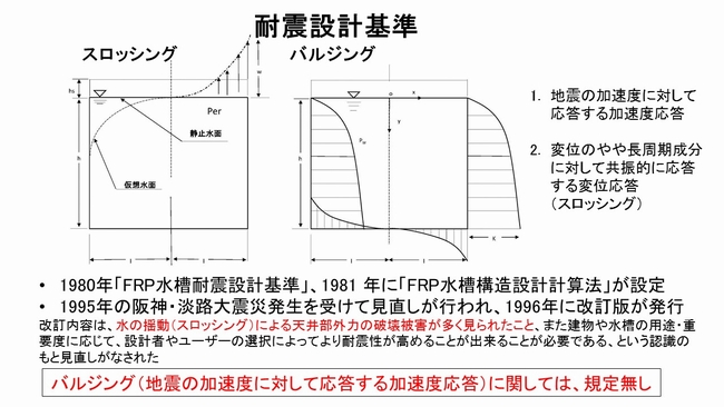 バルジングに関する規定は無い