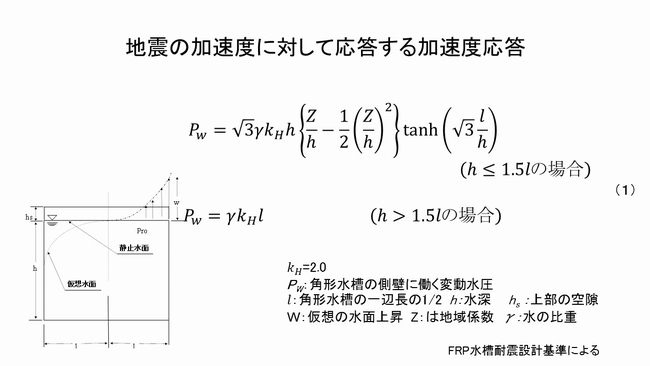 地震の加速度に対して応答する加速度応答