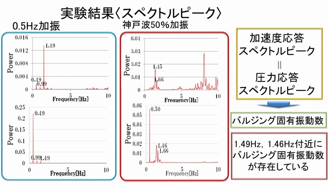 スペクトルピーク