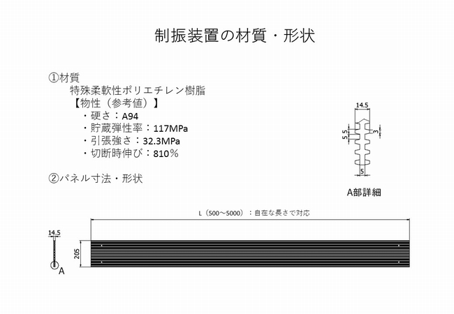浮体式波動抑制装置（タンクセイバー・波平さん）の材質・形状