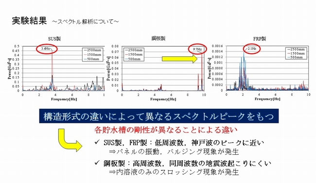 スペクトル解析について