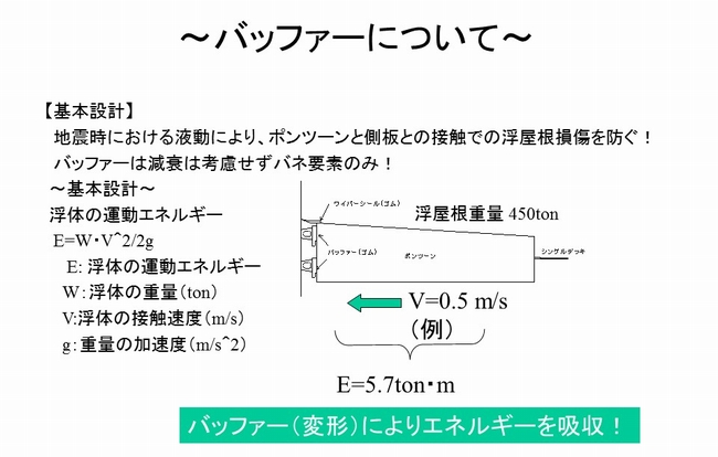 バッファーによりエネルギーを吸収