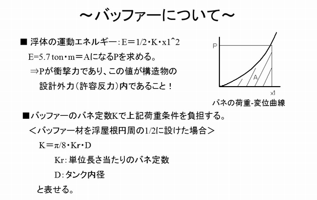 バッファーについて