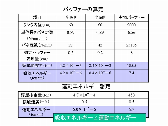 バッファ―の算
