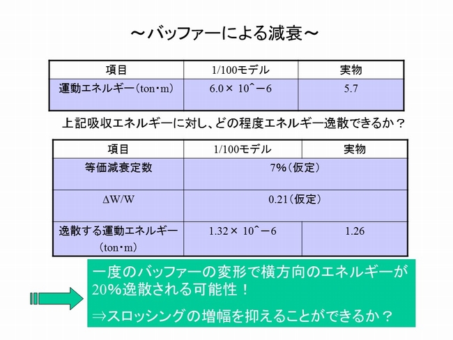 バッファーによる減衰