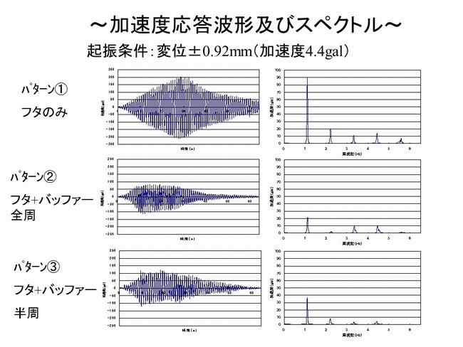 加速度応答スペクトル及び波形結果