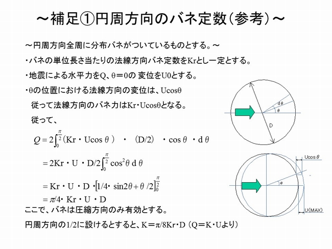 円周方向のバネ定数