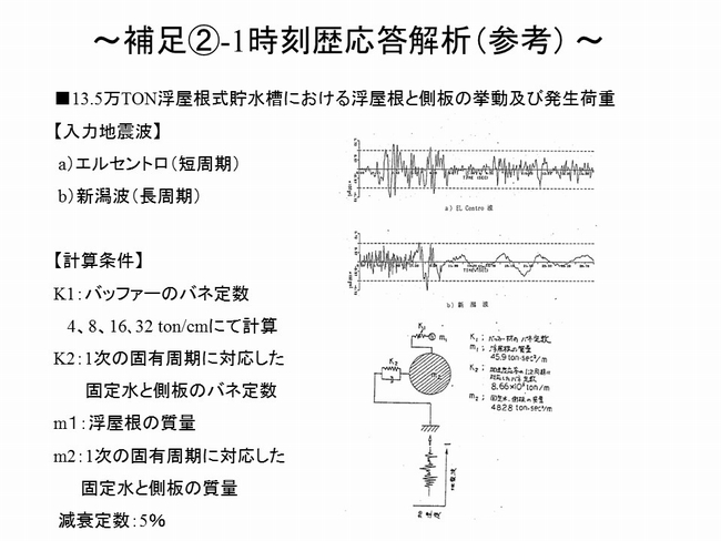 時刻歴応答解析