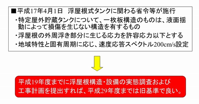 浮き屋根式タンクに関わる省令等が施工