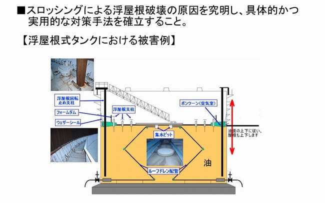 浮き屋根式タンクにおける被害例