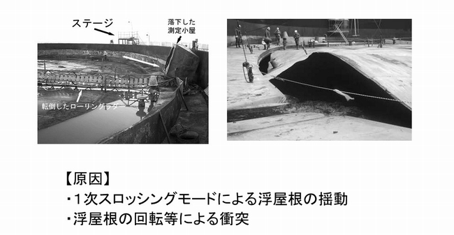 １次スロッシングモードによる屋根の揺動