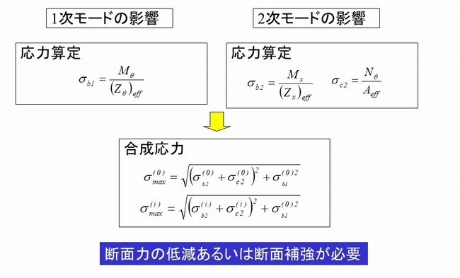 断面力の低減あるいは断面補強が必要
