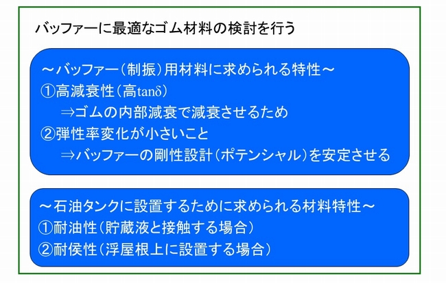 バッファーに最適なゴム材料の検討を行う
