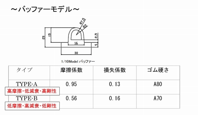 バッファーモデル
