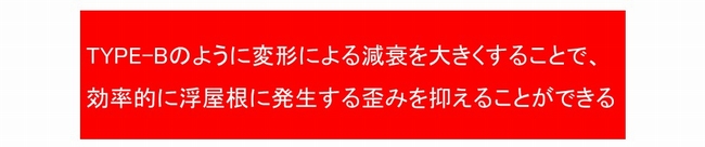 効果的に浮き屋根に発生する歪みを押さえることができる