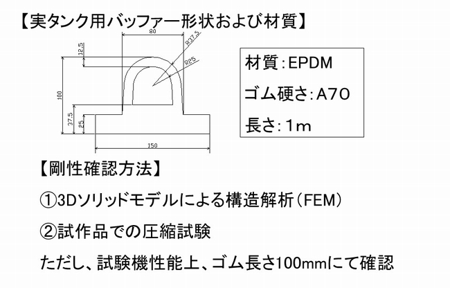実タンク用バッファーー形状及び材質