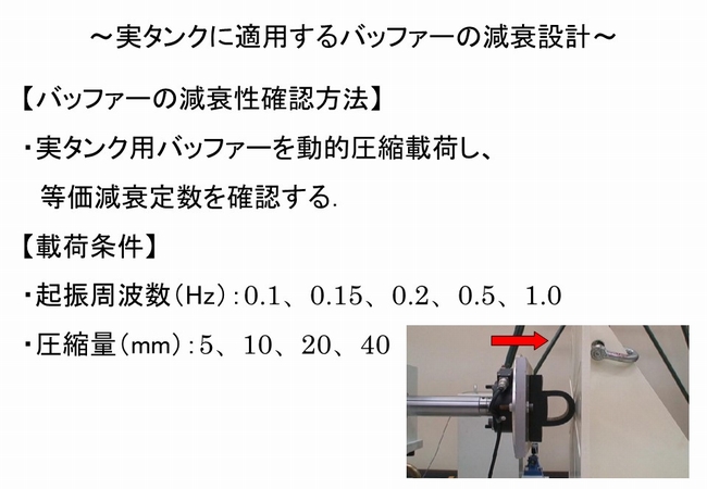 バッファーの減衰性確認方法