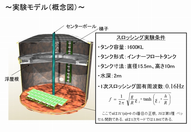 実験モデル（概念図）