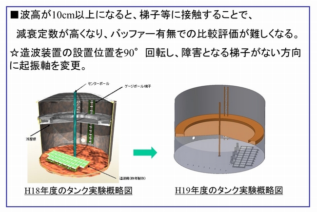 梯子等への接触