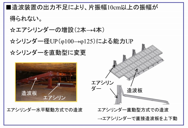 造波装置の出力不足