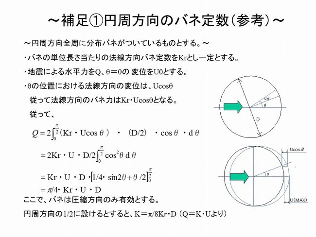 円周方向のバネ定数
