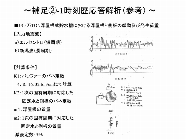 時刻歴応答解析