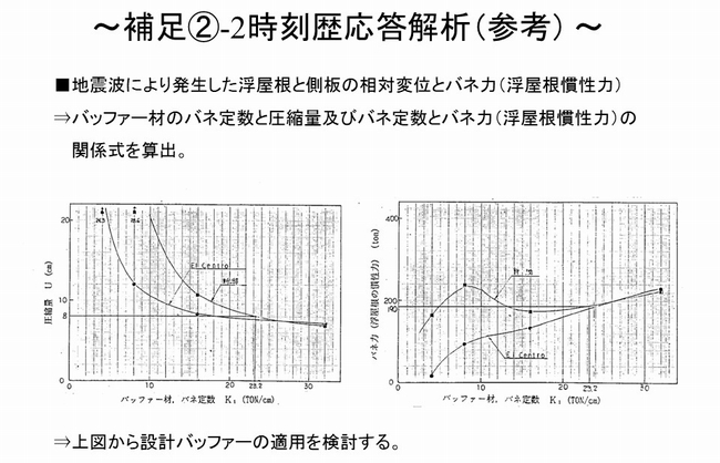 時刻歴応答解析