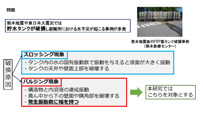 破裂原因 バルジング現象 発生振動数に幅を持つ