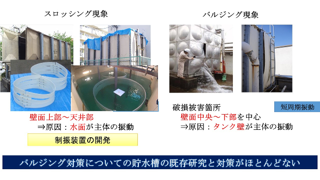 バルジング対策についての貯水槽の既存研究と対策がほとんどない