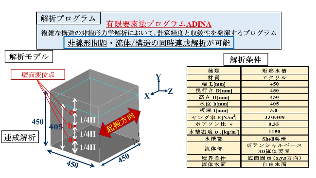 有限要素法プログラムADINA""