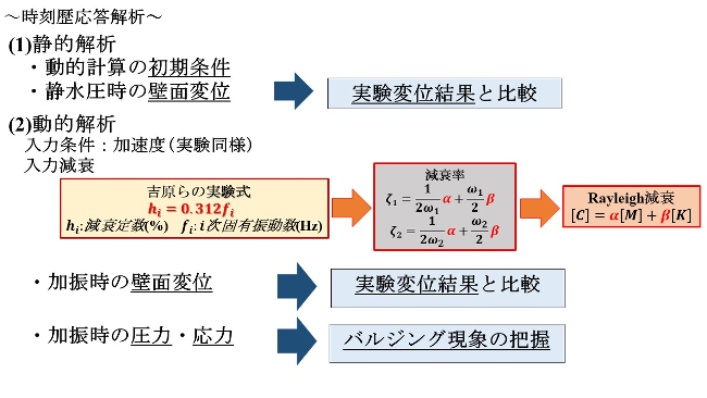 時刻歴応答解析