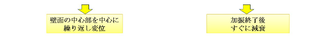 壁面の中心部を中心に繰り返し変位　加振終了後すぐに減衰