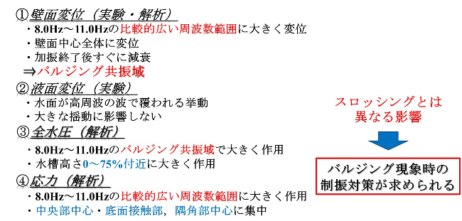 バルジング現象時の制振対策が求められる