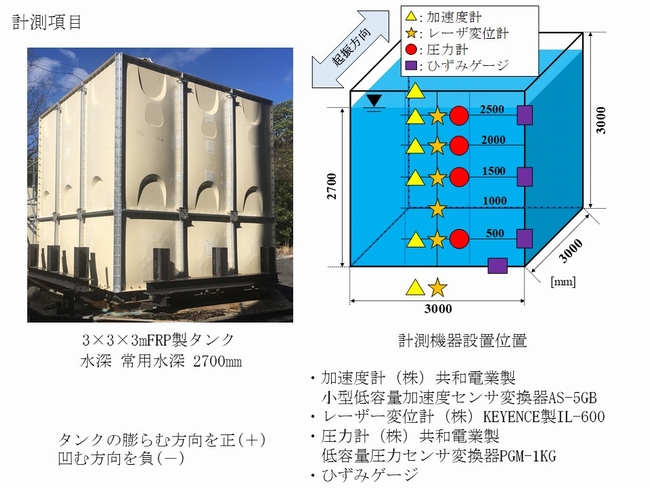 3ｍ×3m×3m　FRP製パネルタンク