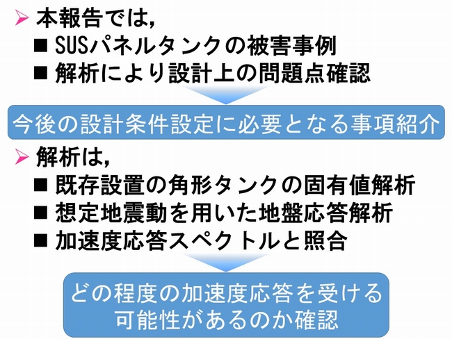 現状の設計の疑問点
