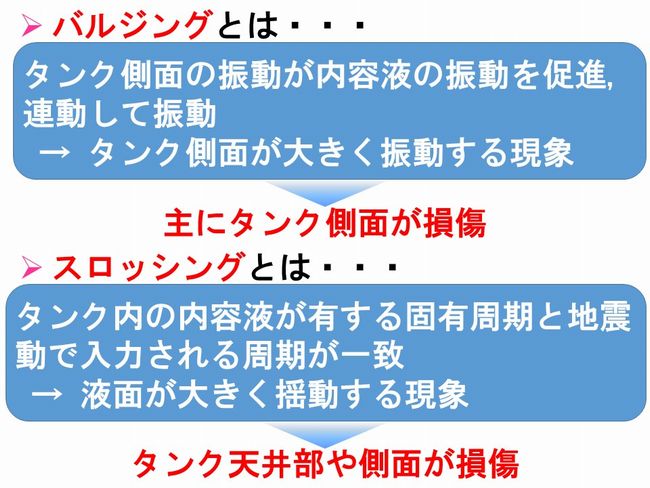 バルジング　タンク側面が損傷