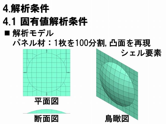 固有値解析条件