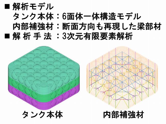 ６面体一体構造モデル