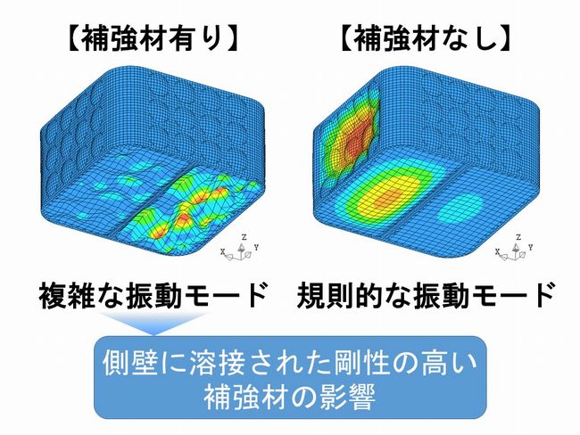 地盤応答解析結果