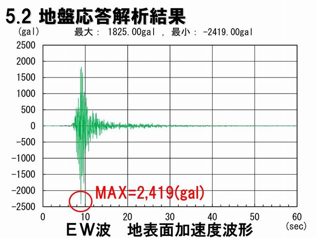 地表面加速度波形