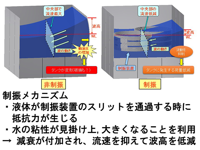 制振メカニズム>