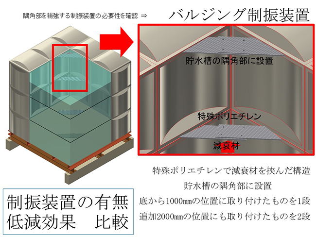 隅角部を補強する制振装置の必要性を確認　バルジング制振装置