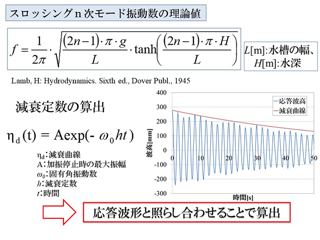 減衰定数の算出　応答波高と照らし合わせることで算出