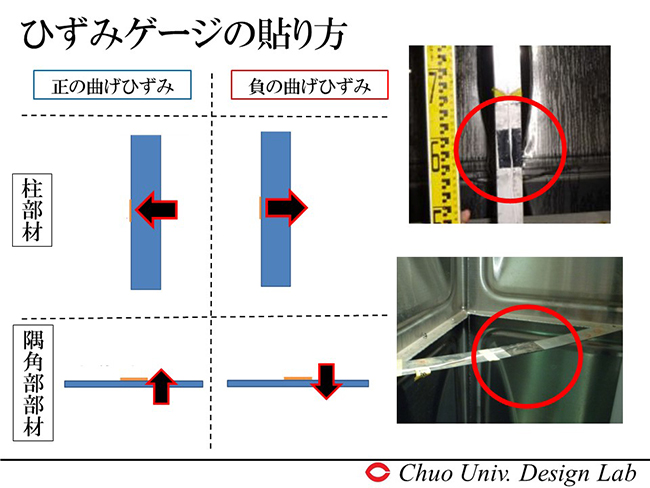 ひずみゲージの貼り方