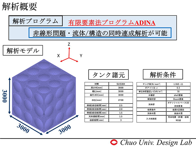 有限要素法プログラムADINA　非線形問題　流体と構造の同時連成解析が可能